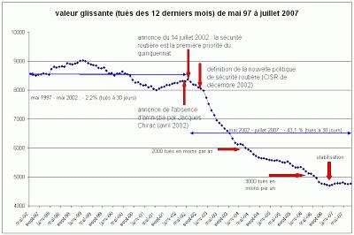 Le grand mensonge sur les autoroutes!