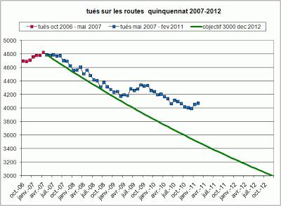 Le grand mensonge sur les autoroutes!
