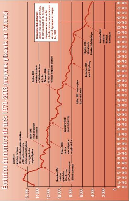 Le grand mensonge sur les autoroutes!
