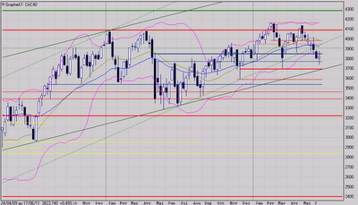Il faut une figure significative
