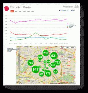Open Data : La mairie de Paris met à disposition des millions de données
