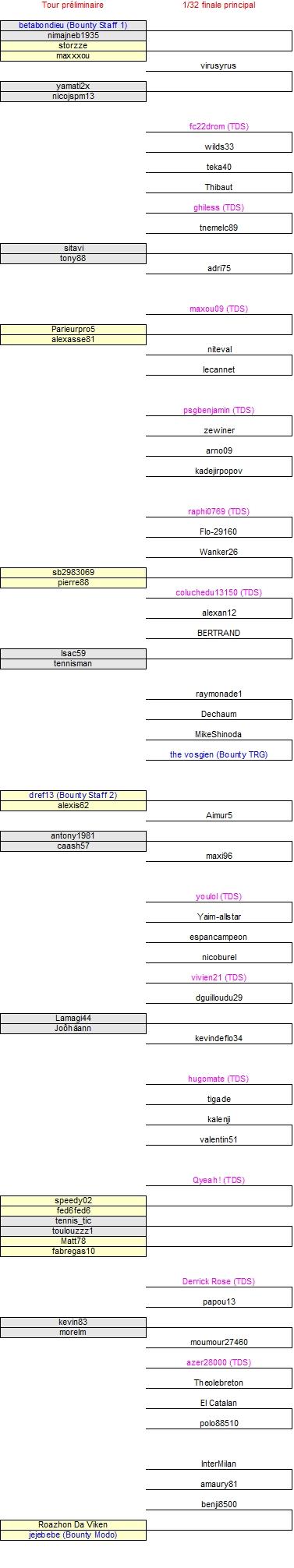 Le TW c’est parti !!!