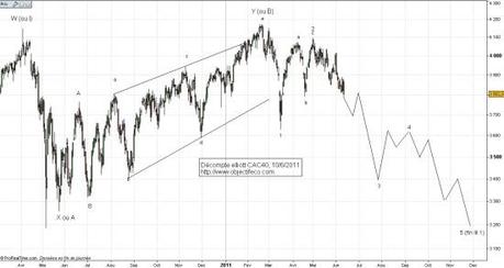 cacelliott1006-2 Le point des marchés juin 2011