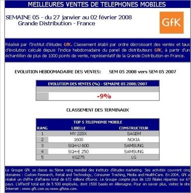 GfK : Meilleures ventes de téléphones mobiles Grande Distribution - Semaine 5-2008