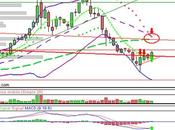 dossiers chauds semaine Recylex, METEX, sechilienne, Europlasma