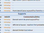 signaux vente mettent place doucement