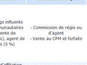 Gagner l'argent avec votre blog