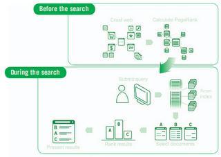 Gagner de l'argent avec votre blog ?