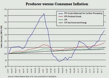 Le problème de la politique du dollar faible