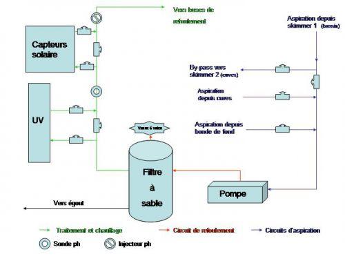 Piscine naturelle : schéma des circuits de filtration et de traitement