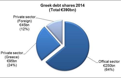 Sauvetage grec : arrêtez les frais !
