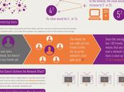 L’effet réseau infographie