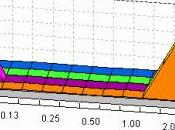 Mesures Subjectives L´Intensité (sonie) l´acouphène