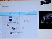 objectifs Sony Alpha pour cette année