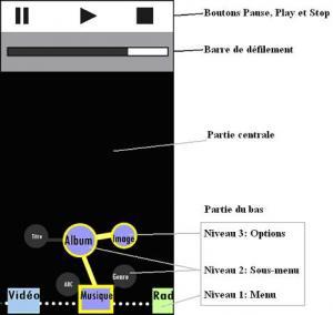 Lecteur Mp3 « Sansa tonic »: interface (montage 2-D)