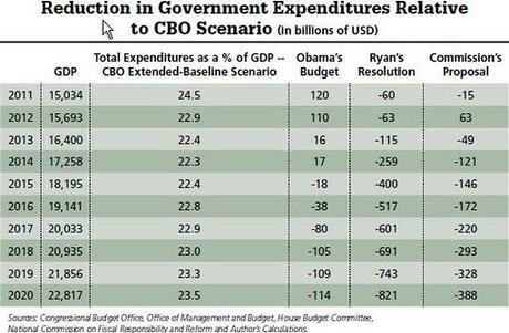Le mythe des plans de relance