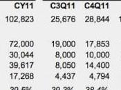 L’iPhone point d’être assemblé