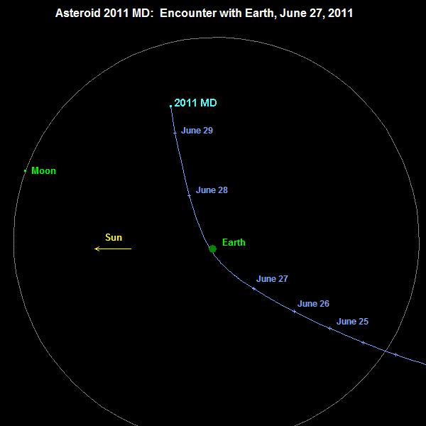asteroid 2011 MD map