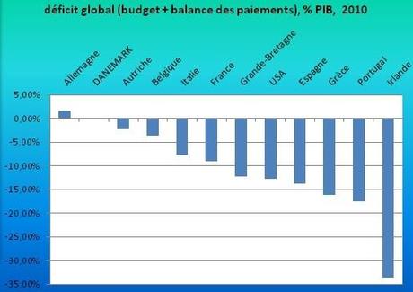 deficit-global-euro.jpg