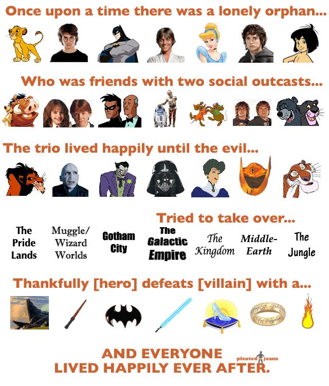 La recette des BlockBusters