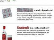 Comparer réseaux sociaux drogues