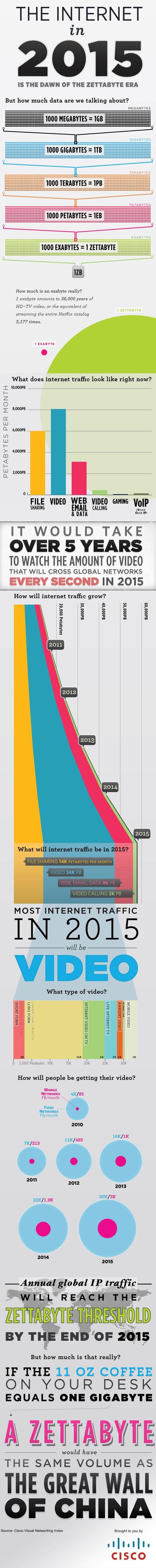 InternetIn2015 FINAL1 2015 : Lère du Zettabyte