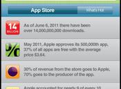 [Infographie] Juin 2007 2011: l'iPhone.