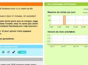 KeepMeOut désintoxiquez-vous