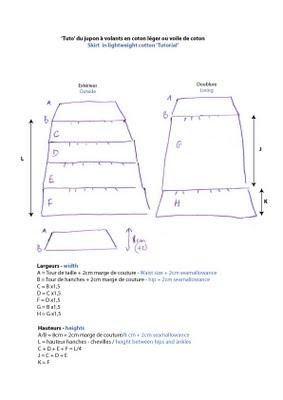 Le tuto de l'égoïste