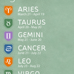 Daily Horoscope vous prédit votre avenir