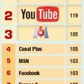 classement-capital-medias