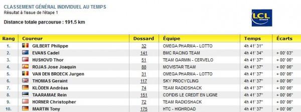 Plus dures seront les chutes !