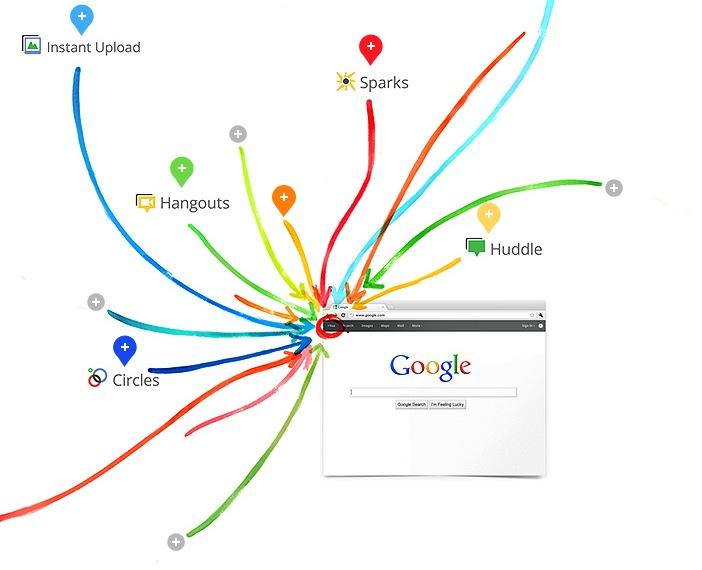 google+ Les Pages Google+ destinées aux professionnels arrivent !