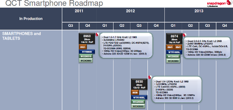 La roadmap des processeur Qualcomm a fuité…