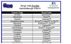 Ces MÉDICAMENTS dangereux pour les plus de 65 ans – Journal of American Geriatrics Society