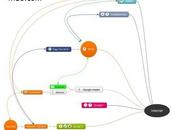 Veille WordPres Outils Schéma