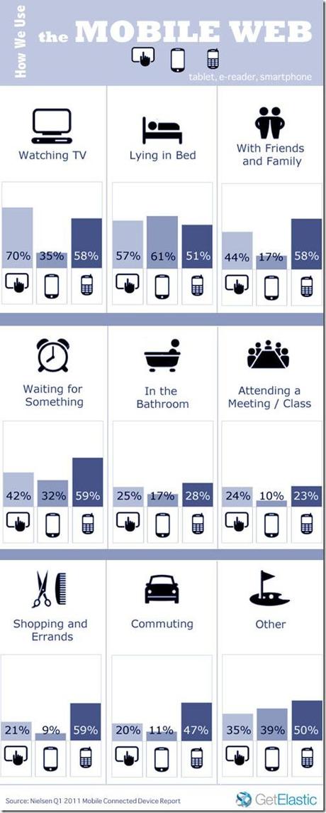 How we use the mobile web thumb Quel usage du Web mobile faisons nous?
