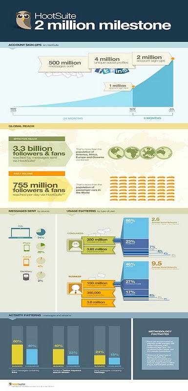 2million_milestone_HootSuite_infographic_web