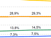Evolution l’utilisation navigateurs internet depuis janvier 2011