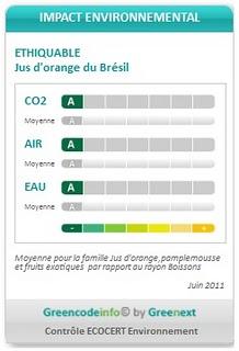 L'affichage environnemental : un test  grandeur nature pour 160 entreprises