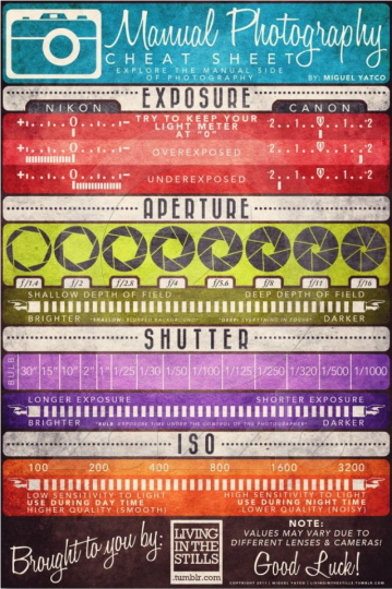 manual-photo-cheat-sheet-by-miguel manual photo cheat sheet by miguel 359x540 Un petit mémo photo