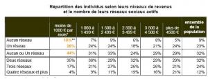 SOLITUDE en France: L’impact de la pauvreté, l’échec des réseaux virtuels – La Fondation de France