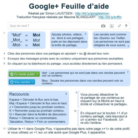 French 539x540 Une feuille daide pour Google+