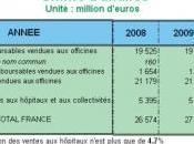 MÉDICAMENT: ville contrôle mieux consommation Afssaps