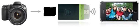 camtophone thumb Partagez des cartes SD en Wifi avec AirStash