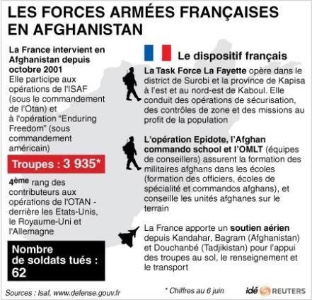 Afghanistan: cinq soldats français tués
