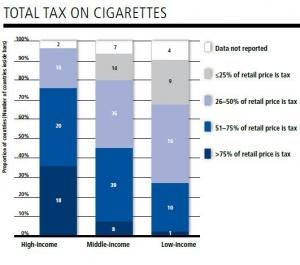 Des taxes comme stratégie ANTITABAC: Un écran de fumée? – International Journal of Environmental Research and Public Health