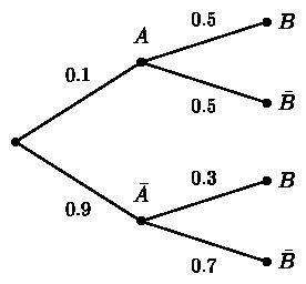 arbre, pondéré, probabilités