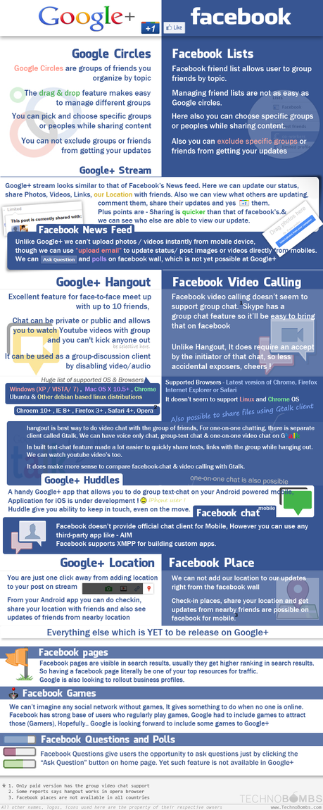 facebok-vs-Google-plus TransBlogExpress 16 : Google+ vs Facebook, la guerre en images #fun