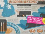 Voyager avant monde ressemble plus rien…